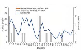 真敢想啊！栾晨：大家觉得穆里尼奥执教国足怎么样？